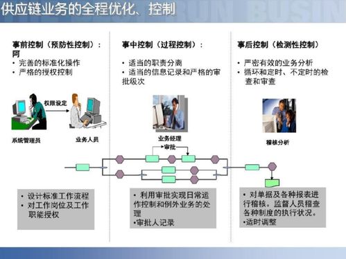 智慧工厂智能制造供应链解决方案 重构供应链管控新模式