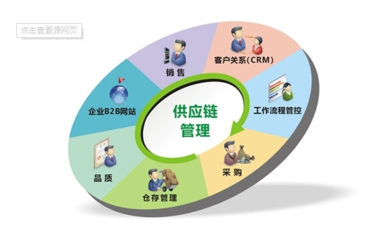 电商供应链管控岗位 职责要求与核心能力全解析